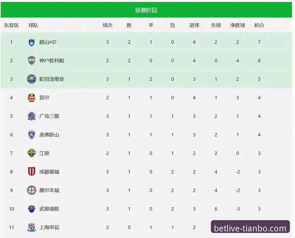 亚冠扩军背后：中超席位变化的真相与专业分析平台的价值